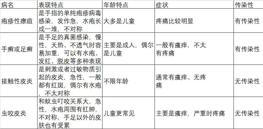 汗疱疹病因