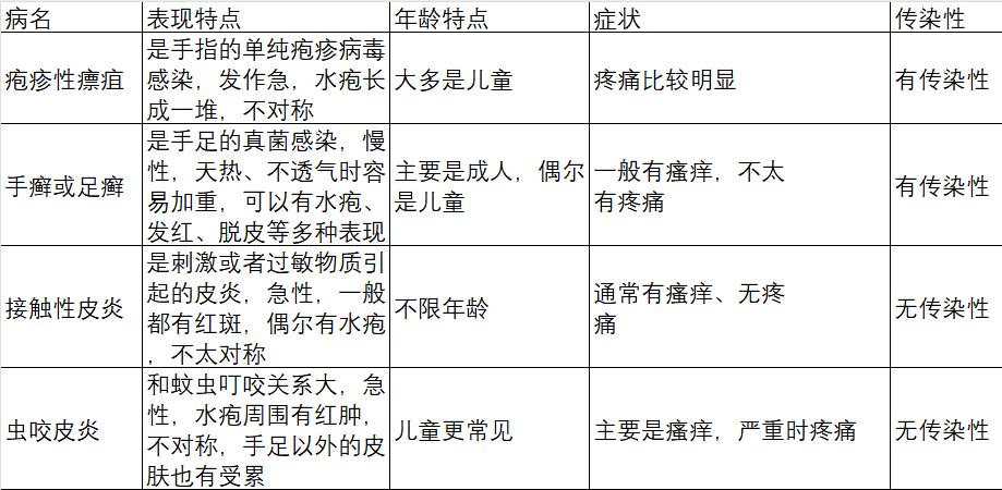 汗疱疹病因